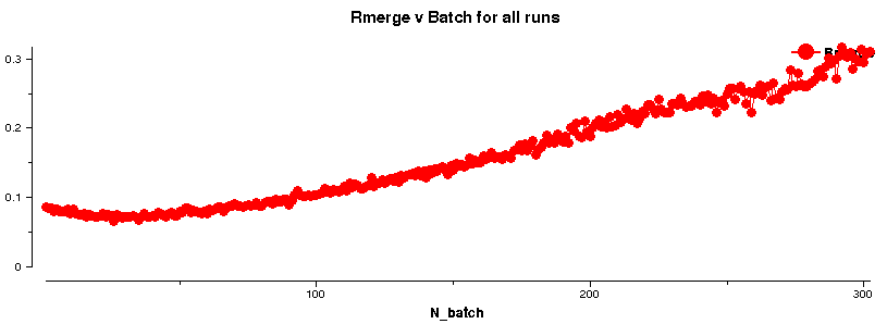 3KZW_Process_03_scala_rmerge_vs_batch.png