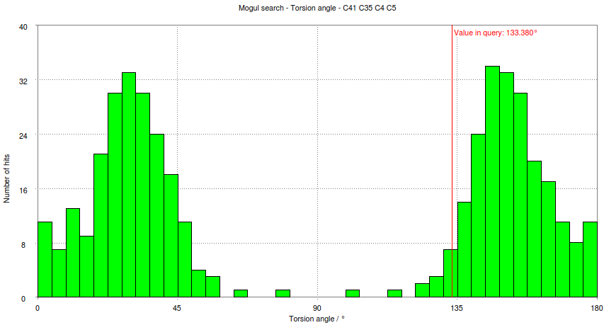 1pmq_pdb_880_Mogul-C41-C3-C4-C5.png