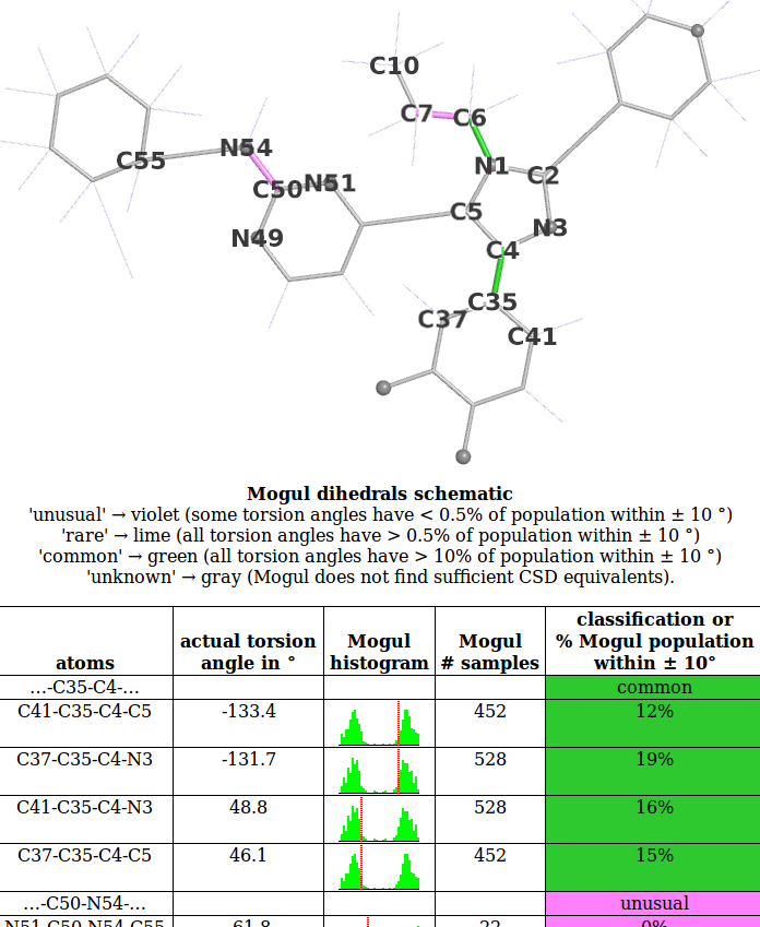 1pmq_pdb_880_dihedral_detail.png