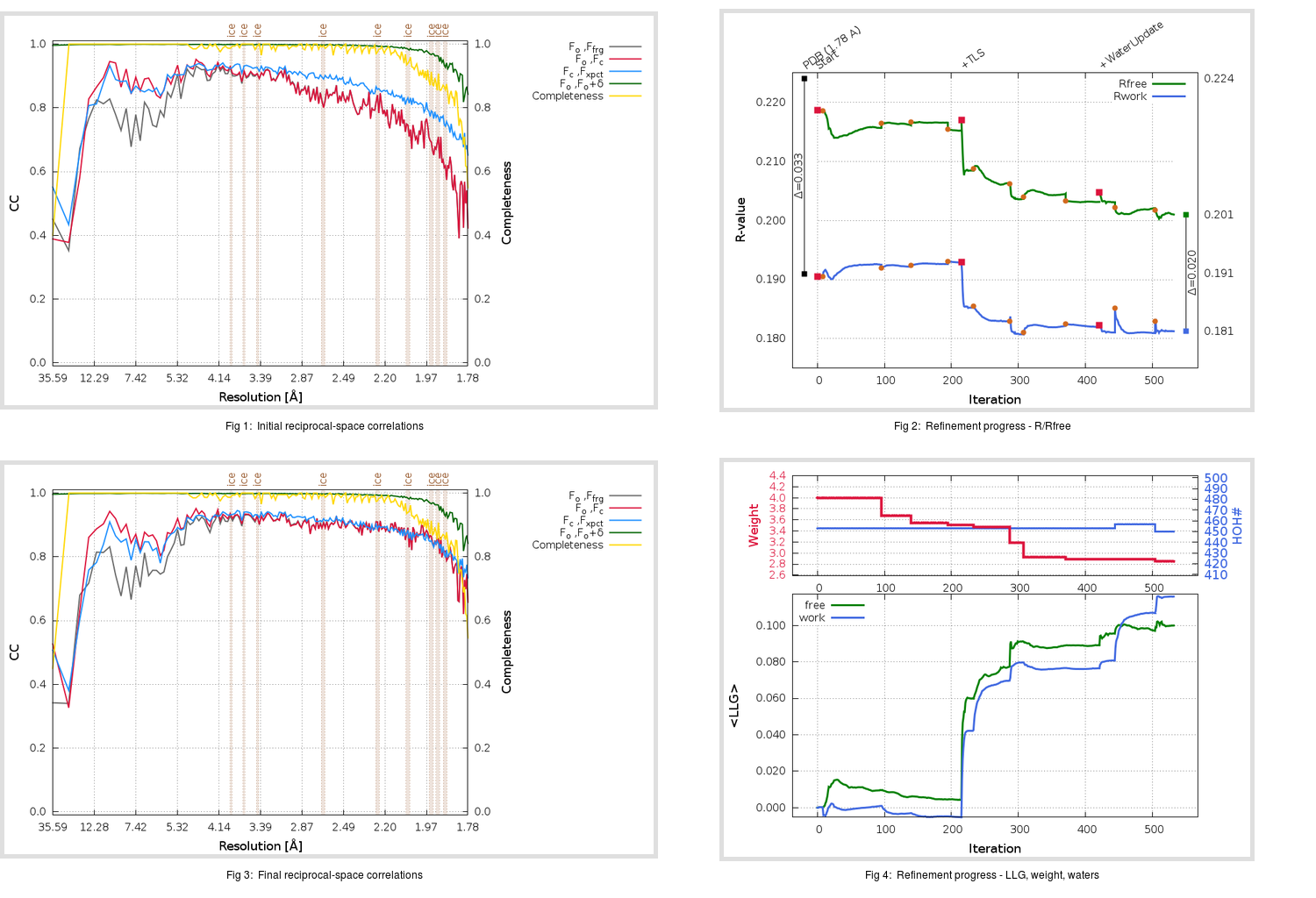 2Z94_aB_refine.01_summary.png