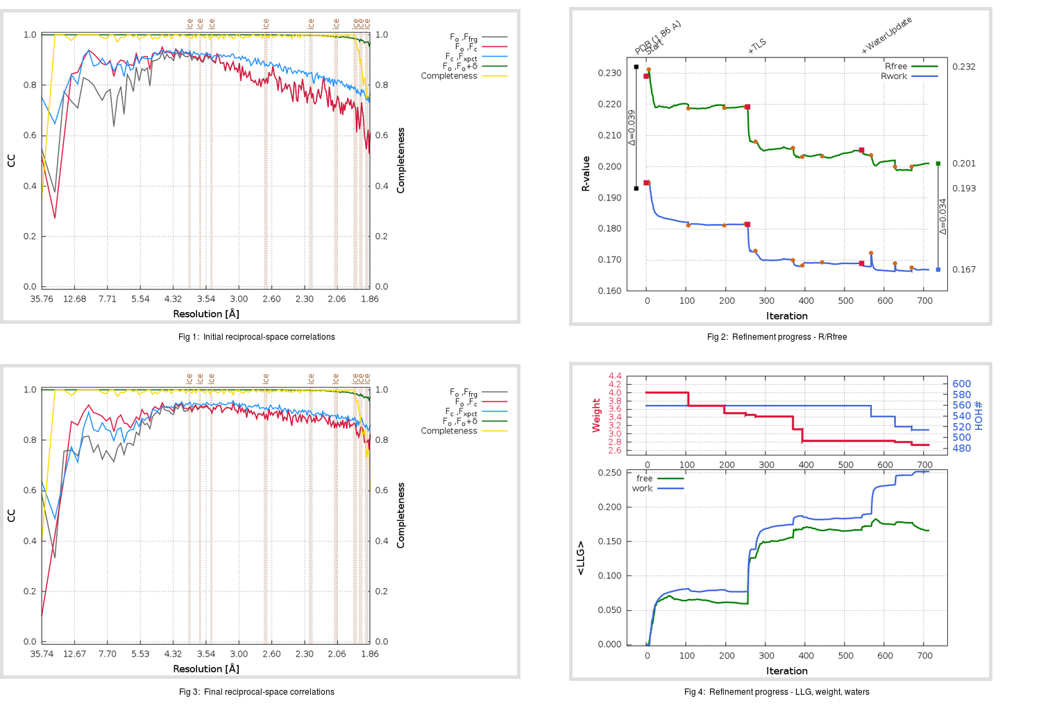 2Z9G_aB_refine.01_summary.png