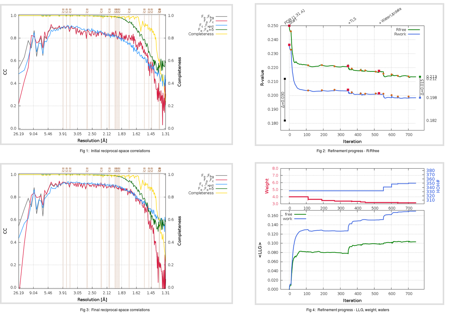 5R82_ini_aB_refine.01_summary.png