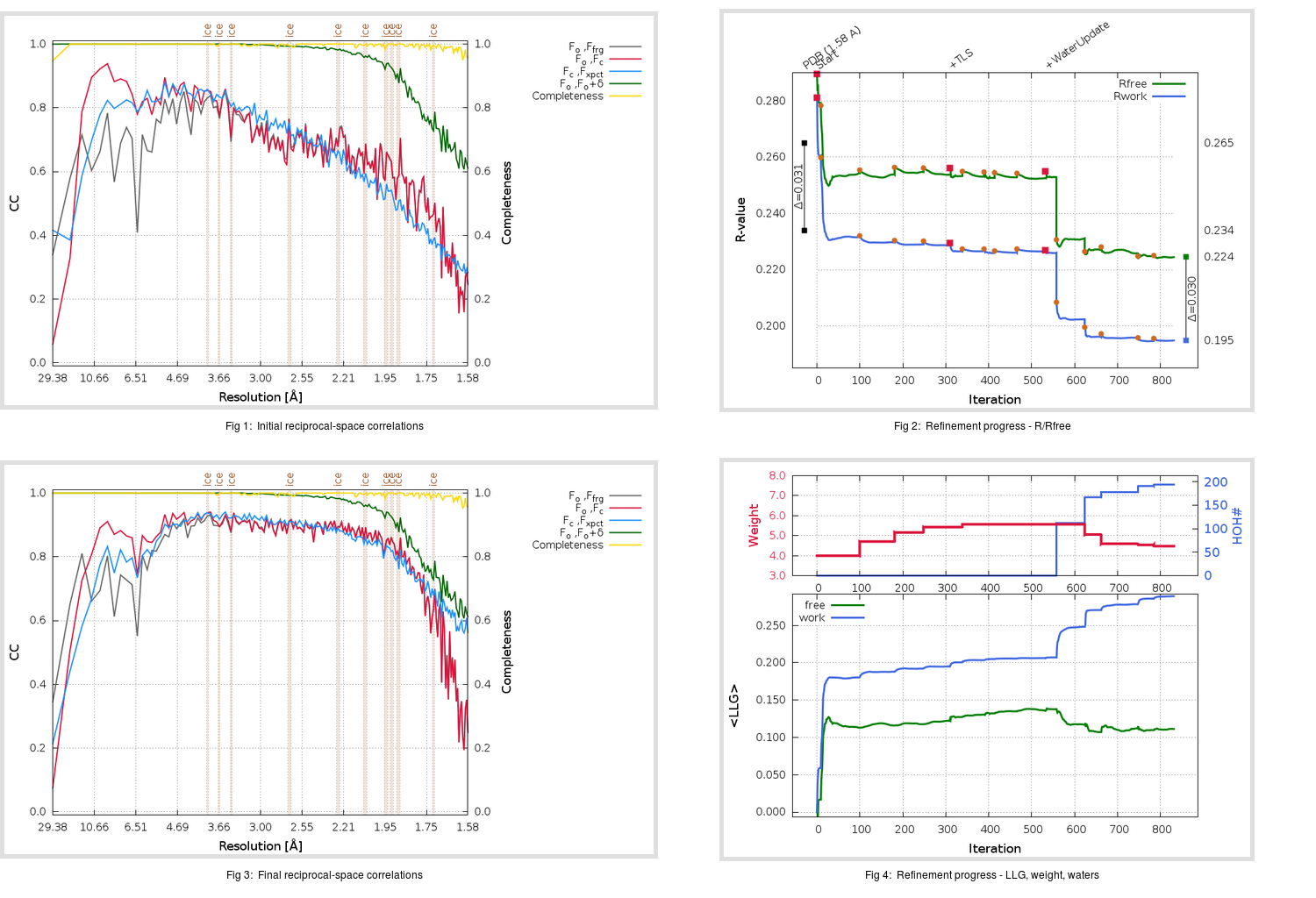 5R83_ini_aB_refine_C2.01_summary.png