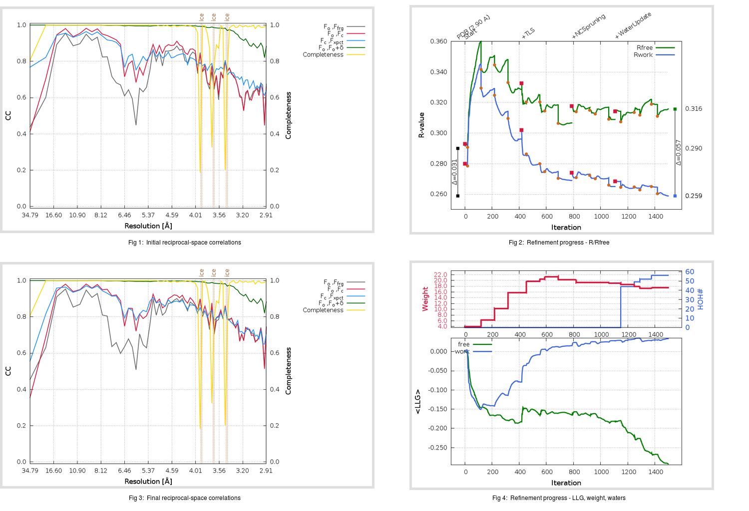 6LXT_aB_refine.01_summary.png