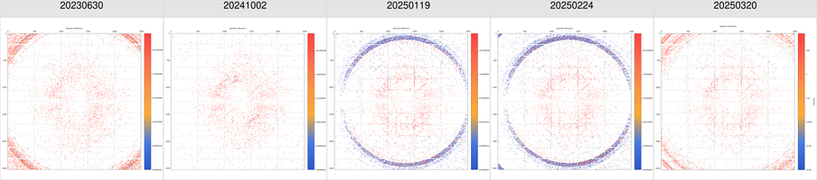 6P8U_process.03_XDS_ASCII_misfits.png