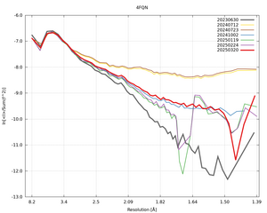 plot_wilson_4FQN_xds_ctruncate.png