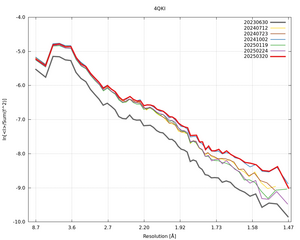 plot_wilson_4QKI_xds_ctruncate.png