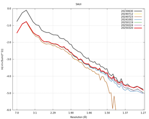 plot_wilson_5AUI_xds_ctruncate.png