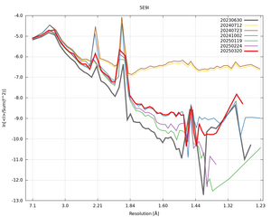 plot_wilson_5E9I_xds_ctruncate.png