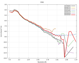 plot_wilson_5FBO_xds_ctruncate.png