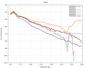 plot_wilson_5OD9_xds_ctruncate.png
