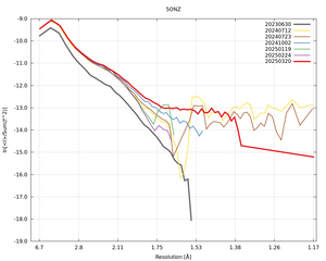 plot_wilson_5ONZ_xds_ctruncate.png
