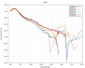 plot_wilson_5RG0_xds_ctruncate.png
