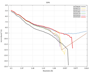plot_wilson_5SP6_xds_ctruncate.png