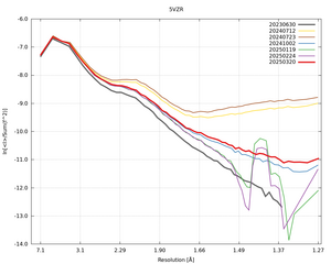 plot_wilson_5VZR_xds_ctruncate.png