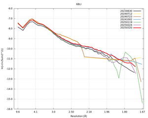 plot_wilson_6BLI_xds_ctruncate.png