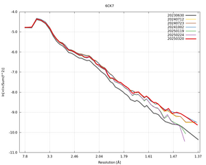 plot_wilson_6CK7_xds_ctruncate.png