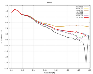 plot_wilson_6CW0_xds_ctruncate.png