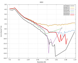plot_wilson_6DEX_xds_ctruncate.png