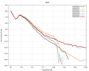 plot_wilson_6NQY_xds_ctruncate.png