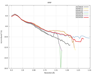plot_wilson_6P8P_xds_ctruncate.png