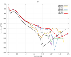 plot_wilson_6TPI_xds_ctruncate.png