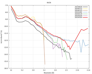 plot_wilson_6UCA_xds_ctruncate.png