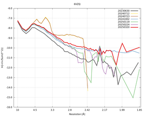 plot_wilson_6VZQ_xds_ctruncate.png