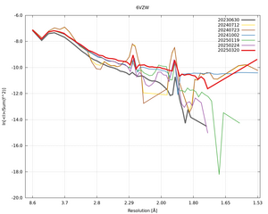 plot_wilson_6VZW_xds_ctruncate.png