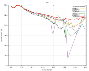 plot_wilson_7AO5_xds_ctruncate.png