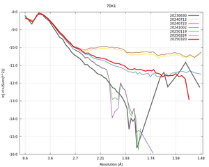 plot_wilson_7DK1_xds_ctruncate.png