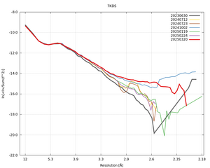plot_wilson_7KDS_xds_ctruncate.png