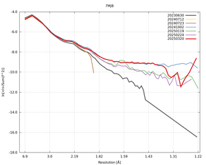 plot_wilson_7MJB_xds_ctruncate.png