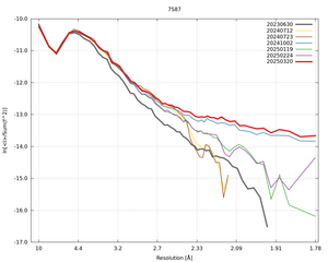 plot_wilson_7S87_xds_ctruncate.png