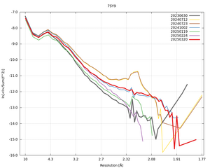 plot_wilson_7SY9_xds_ctruncate.png