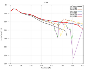 plot_wilson_7TM9_xds_ctruncate.png