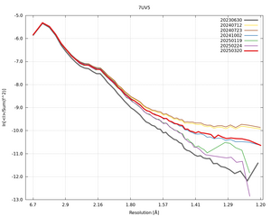 plot_wilson_7UV5_xds_ctruncate.png