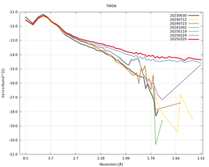plot_wilson_7WDA_xds_ctruncate.png