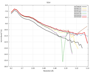 plot_wilson_7Z1V_xds_ctruncate.png