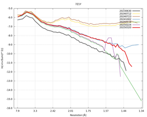 plot_wilson_7Z1Y_xds_ctruncate.png