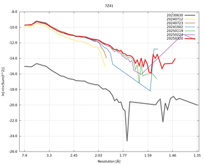 plot_wilson_7Z41_xds_ctruncate.png