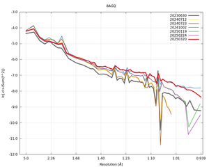 plot_wilson_8AGQ_xds_ctruncate.png