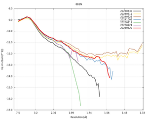 plot_wilson_8B1N_xds_ctruncate.png