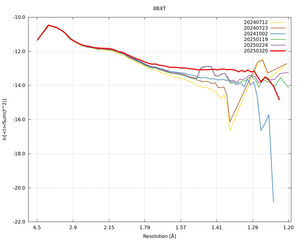 plot_wilson_8BXT_xds_ctruncate.png