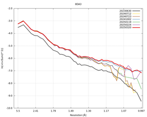 plot_wilson_8DA3_xds_ctruncate.png