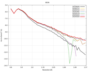 plot_wilson_8EGN_xds_ctruncate.png
