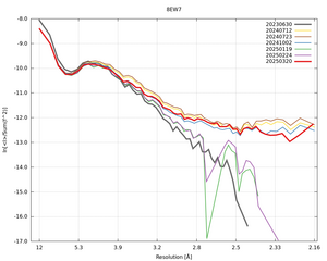 plot_wilson_8EW7_xds_ctruncate.png