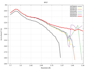 plot_wilson_8FG7_xds_ctruncate.png
