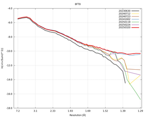 plot_wilson_8FT8_xds_ctruncate.png