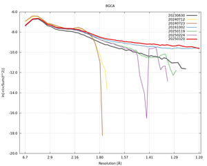 plot_wilson_8GCA_xds_ctruncate.png